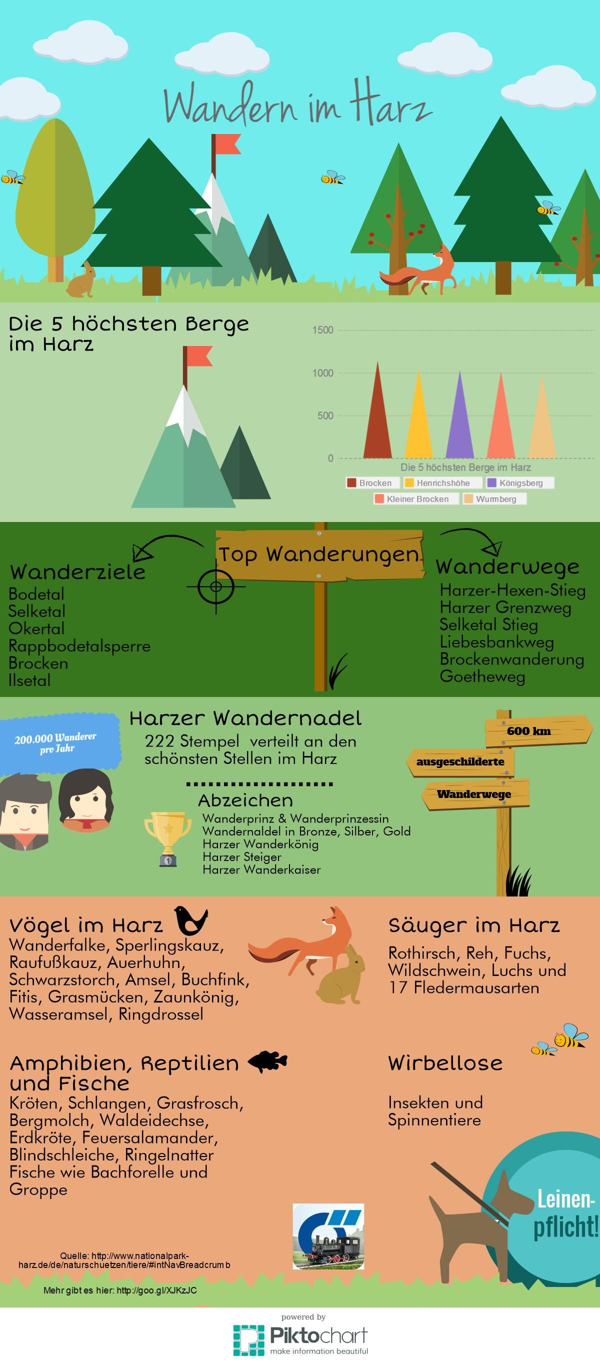 Infografik-wandern-im-nationalpark-harz